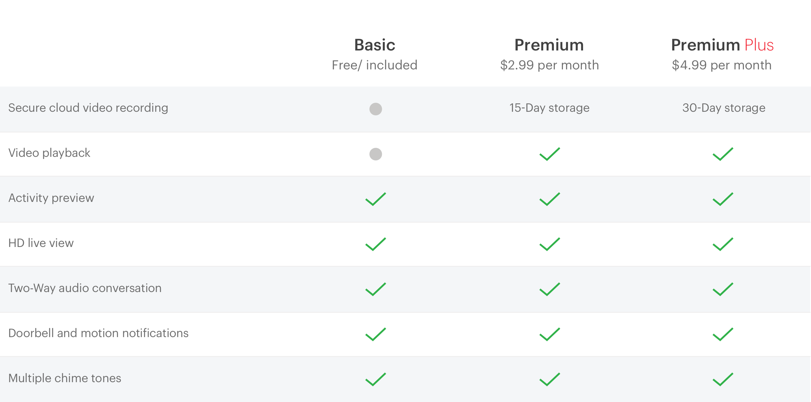 a chart showing the purchasing options for August